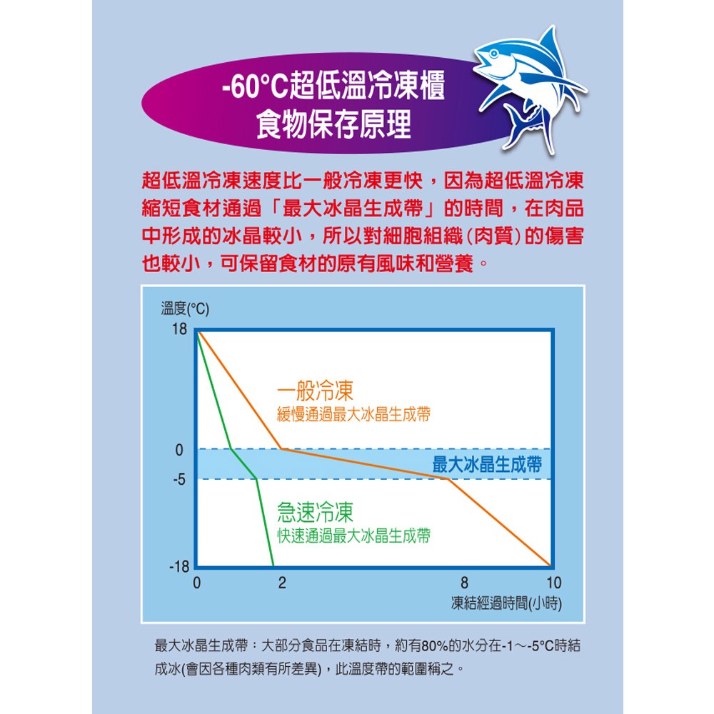 SANLUX 台灣三洋 250公升超低溫-60℃上掀冷凍櫃 TFS-250G, , large