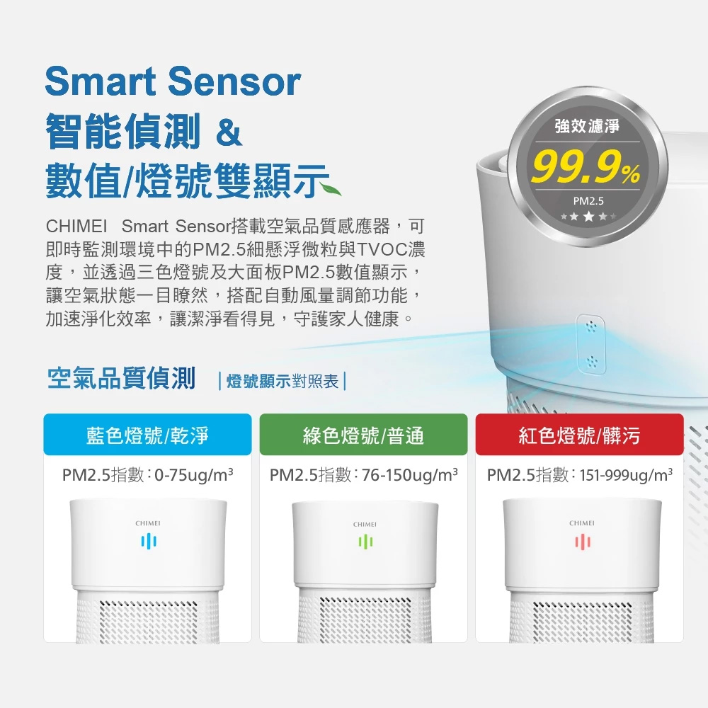 CHIMEI 奇美 360度全淨化智能空氣清淨機 AP-07UIWH, , large