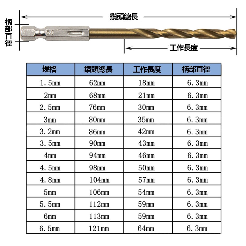 3.2mm hexagonal shank titanium-plated twist drill, , large