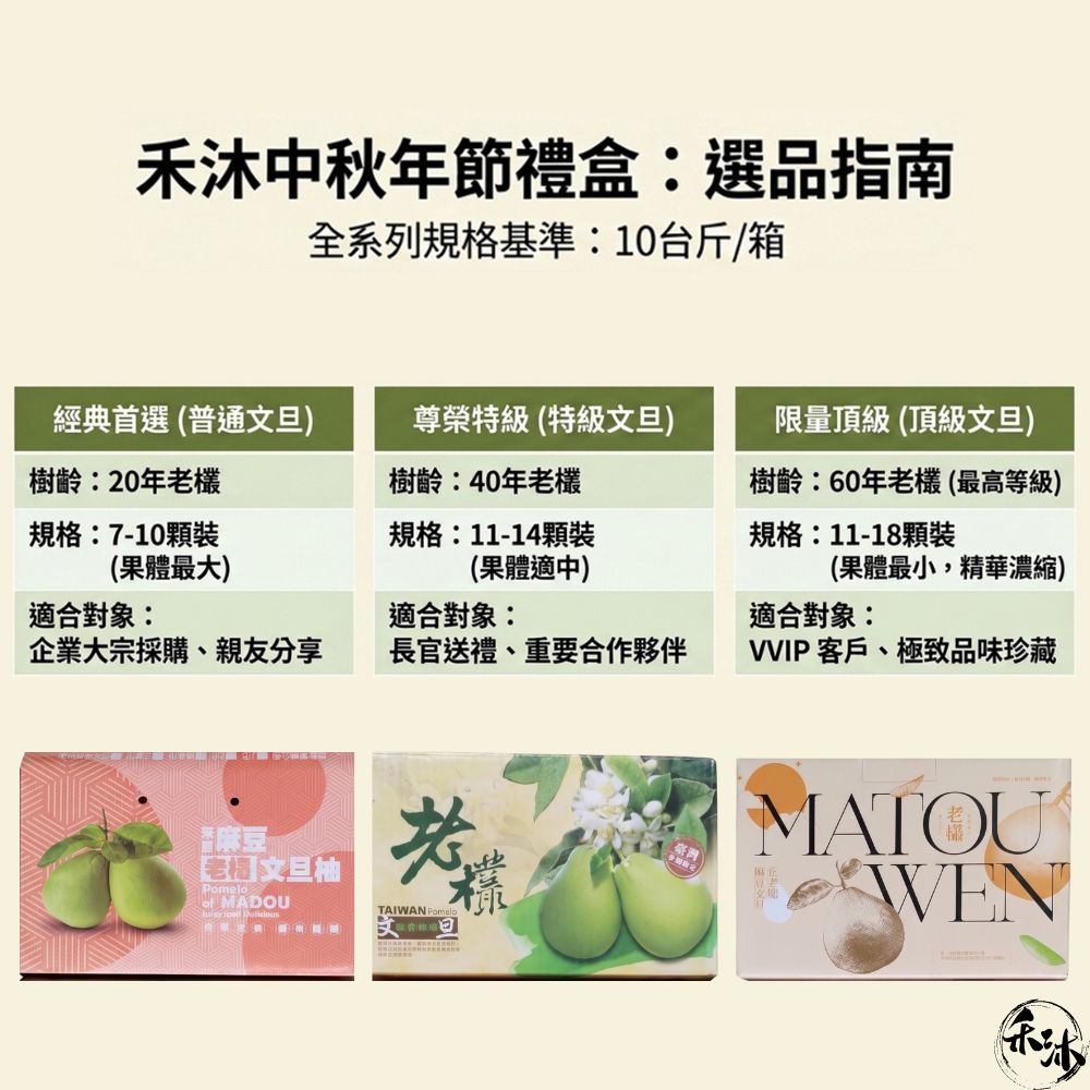 禾沐20年普通麻豆文旦 (老欉文旦柚子 | 一箱10斤 | 7-10顆) | Howu好物商城, , large