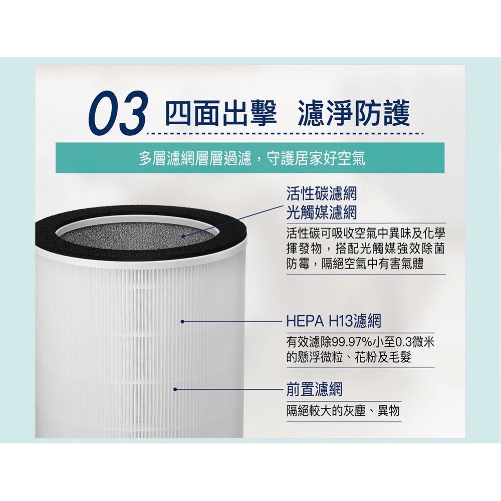 SANLUX 台灣三洋 空氣清淨機 ABC-M9 專用濾網 CAFT-M9HC, , large