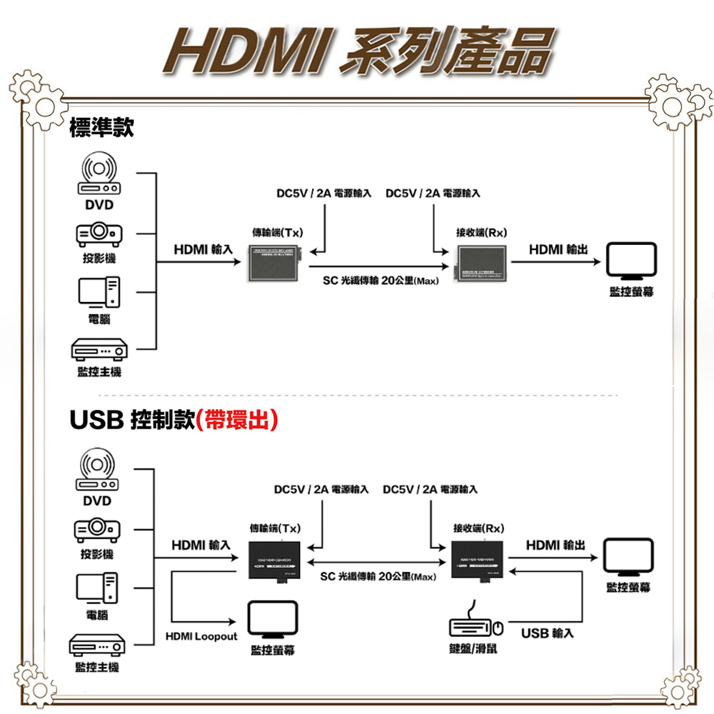 昌運監視器 FS-HD101 HDMI 訊號 光纖傳輸器 最遠可達20KM, , large