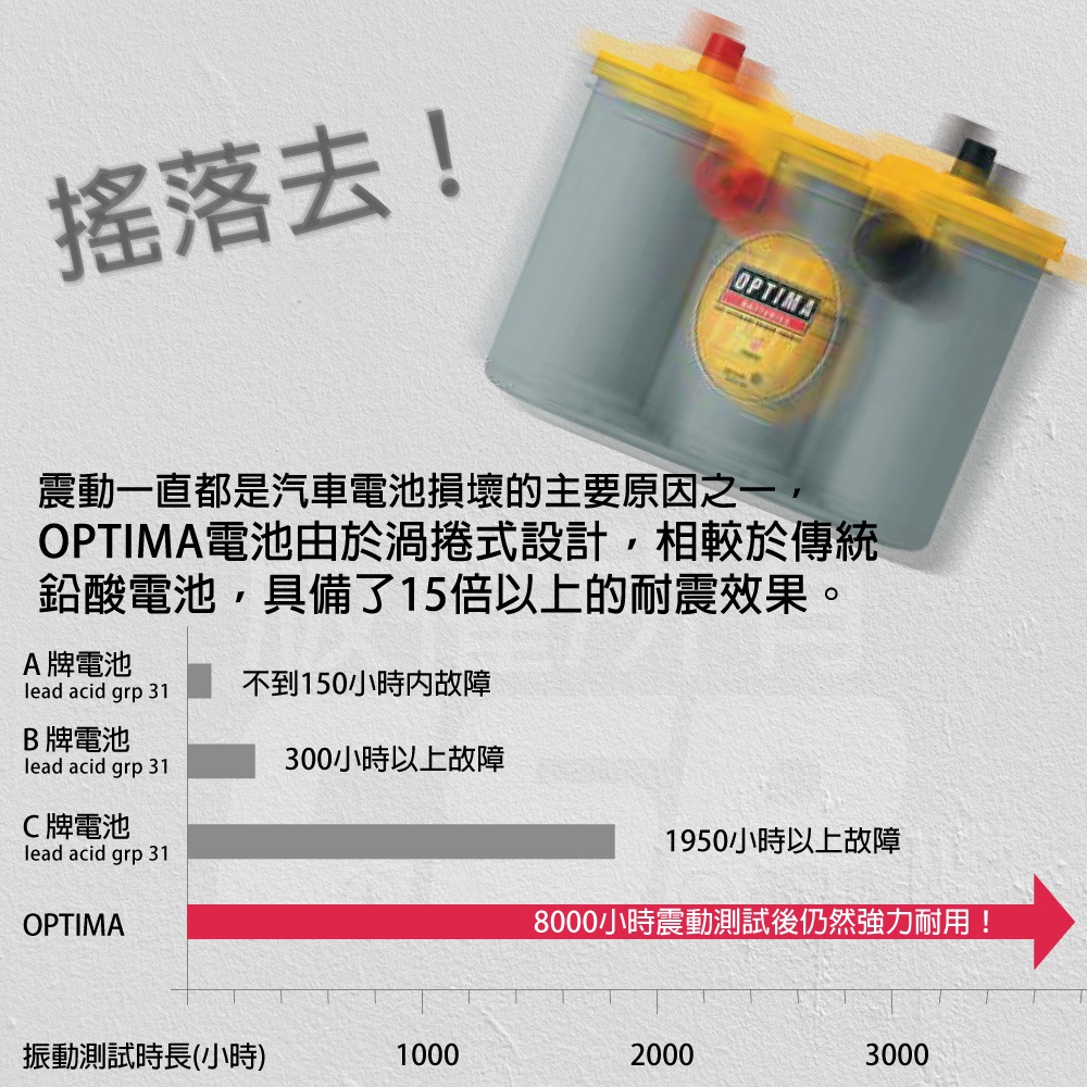 OPTIMA 藍D26R 12V50A 815CCA 船用蓄電池 海運鉛酸電池 海事船舶用鉛酸蓄電池  船舶專用免維護蓄電池, , large