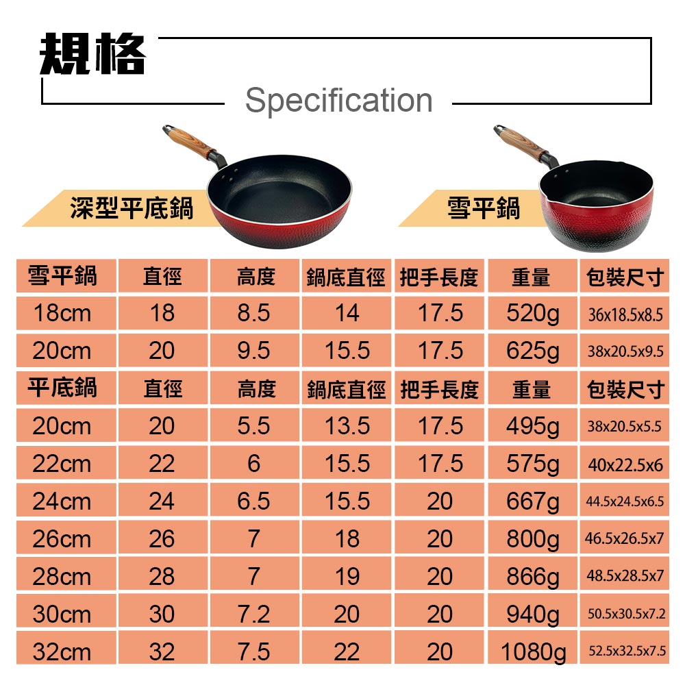 PERFECT 理想牌 晶品不沾深型平底鍋平煎鍋IH無蓋 22cm-Leidea樂德兒, , large