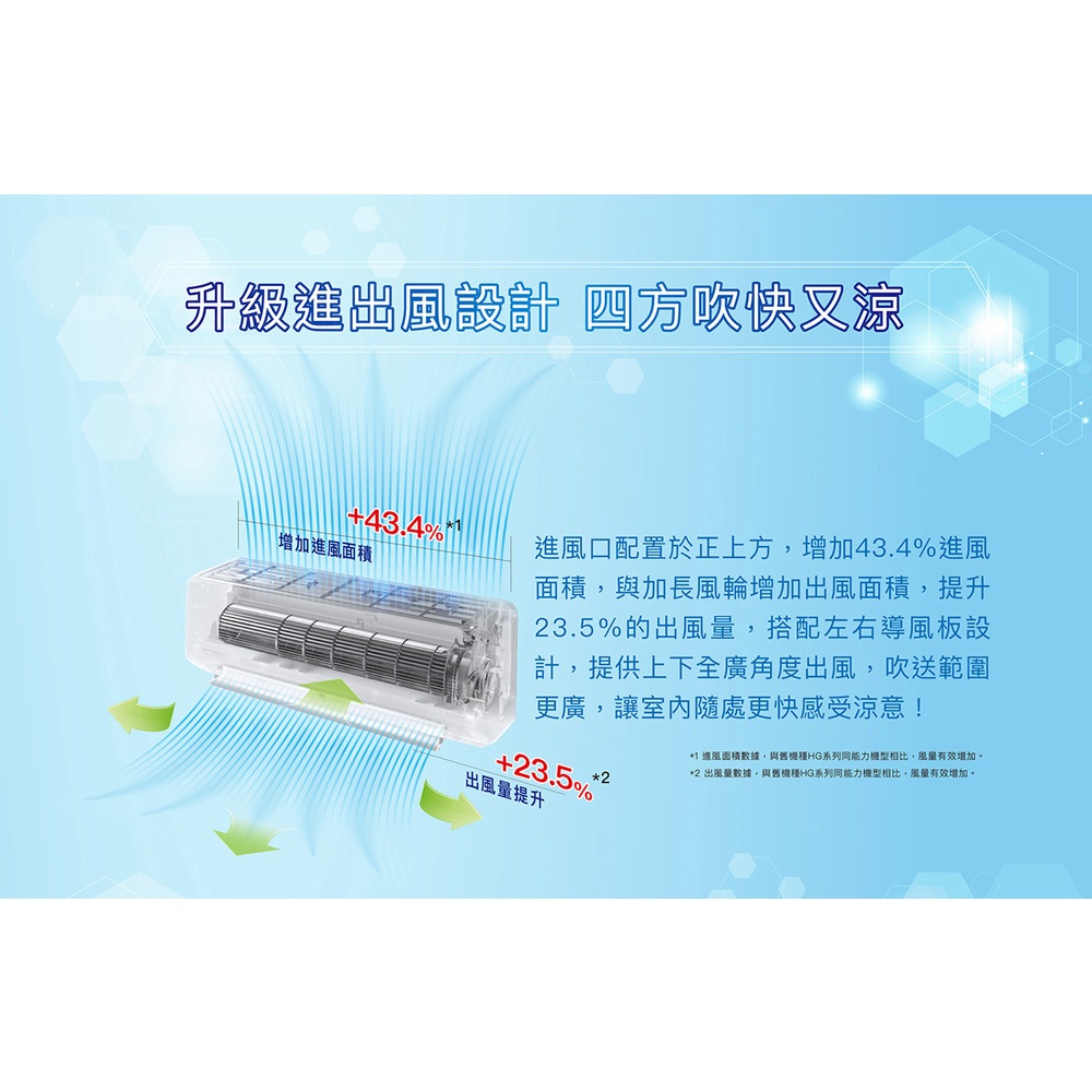 SANLUX Sanyo Taiwan Inverter Cooling & Heating Grade 1 Energy Efficiency Split Air Conditioner SAE-V86HJ / SAC-V86HJ, , large