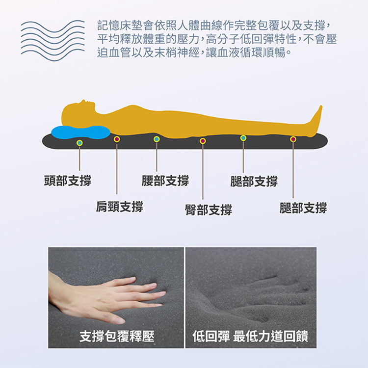 8cm抗菌除臭記憶釋壓床墊-花色隨機, , large