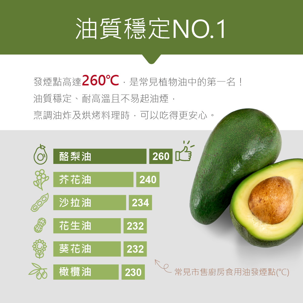 萊瑞原裝進口100%酪梨油750ml-3入, , large