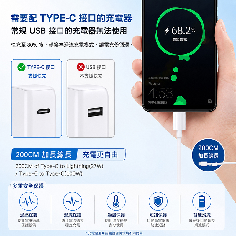[翊承國際]【免運 + 贈品】PD 二米極速快充線｜Type-C 100W／Lightning 27W, , large