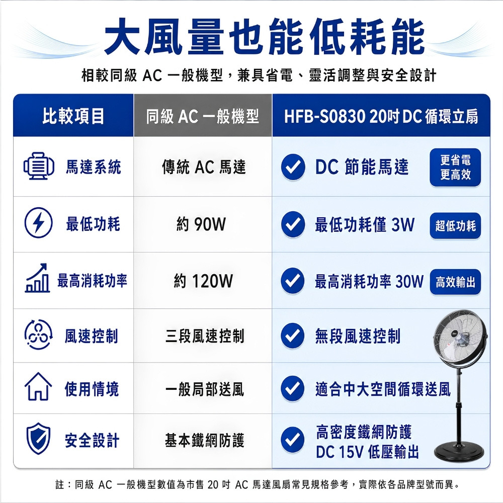 勳風 20吋DC循環立扇 HFB-S0830, , large