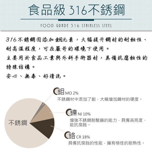 PERFECT 理想牌 極緻316不鏽鋼內鍋湯鍋萬用鍋調理鍋厚0.8mm 6人份-Leidea樂德兒, , large