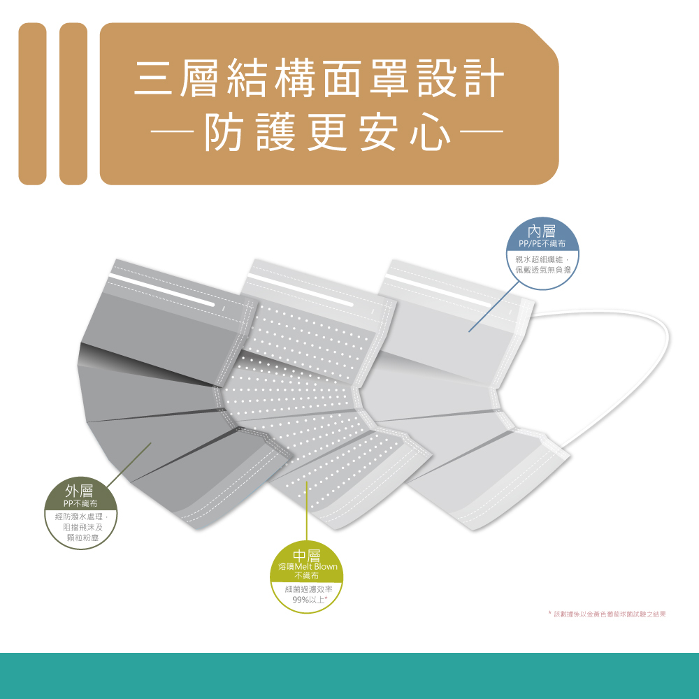 【10入組】MEDTECS 美德醫療 Face Mask 美德醫用成人口罩 暖萌紫 一盒50入, , large