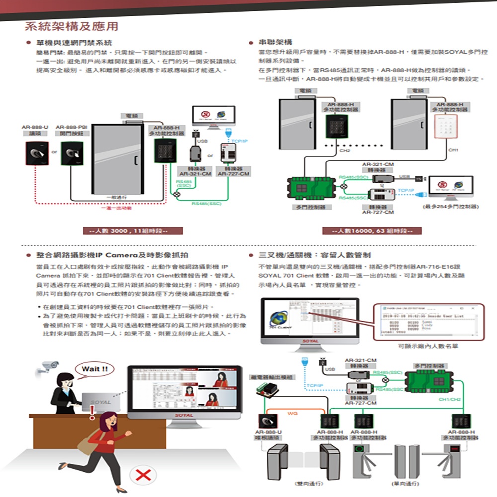 昌運監視器 SOYAL AR-888-H(AR-888H) Mifare 歐規 觸控控制器 門禁讀卡機, , large