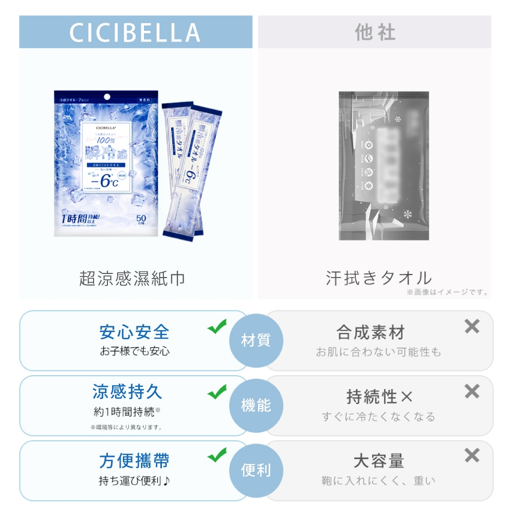 【千康嚴選】CICILIFE超涼感濕紙巾加大版-7片, , large