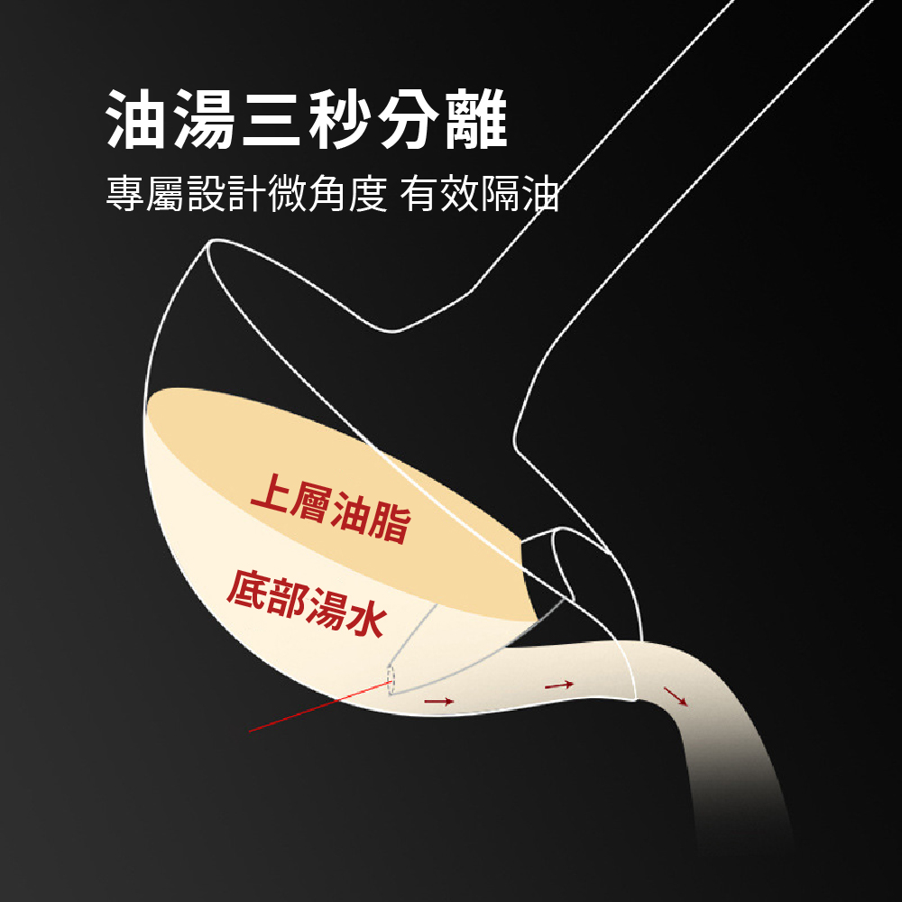 不銹鋼油隔分離勺 油湯分離勺 瀝油勺 火鍋神器 不銹鋼鍋勺 火鍋用具【Ho覓好物】YDX1033 廚房喝湯 濾油 濾網, , large
