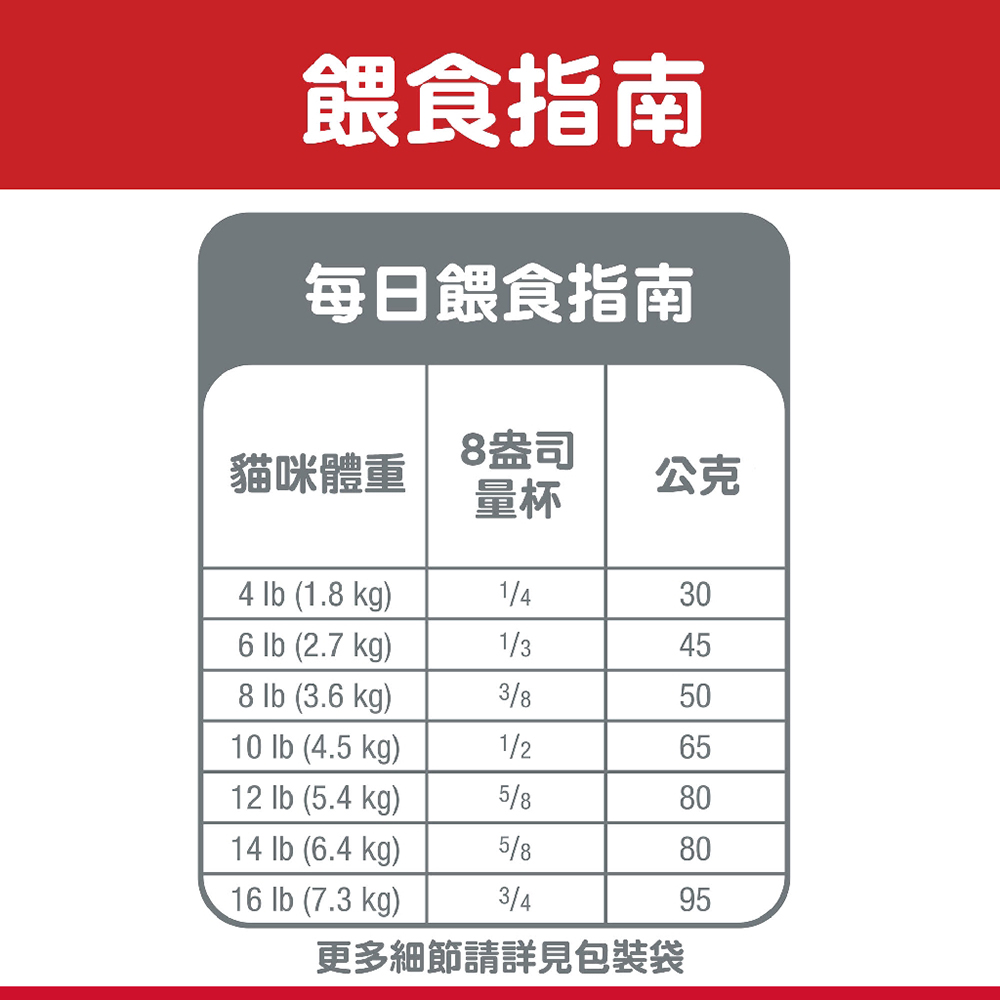 【Hills 希爾思】成貓完美體重主食罐香烤雞肉佐時蔬 82gX6罐/盒(10876), , large