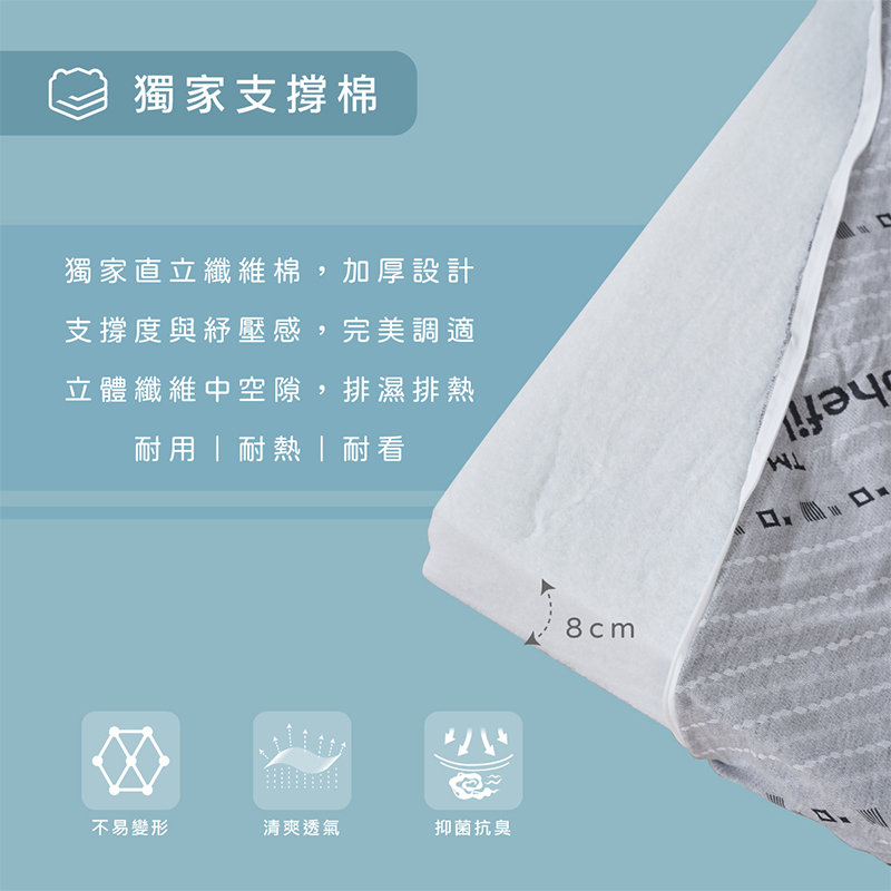 ［熊棉］未來科技石墨烯智慧床墊｜5尺｜石墨烯 高導熱 折疊床 偏硬款 高支撐 好收納 車宿 露營 租屋, , large