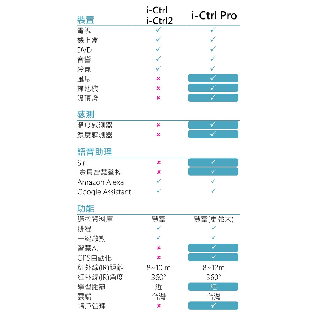 【AIFA】i-Ctrl Pro Home appliance remote control / Smart home / remote control (pair set), , large
