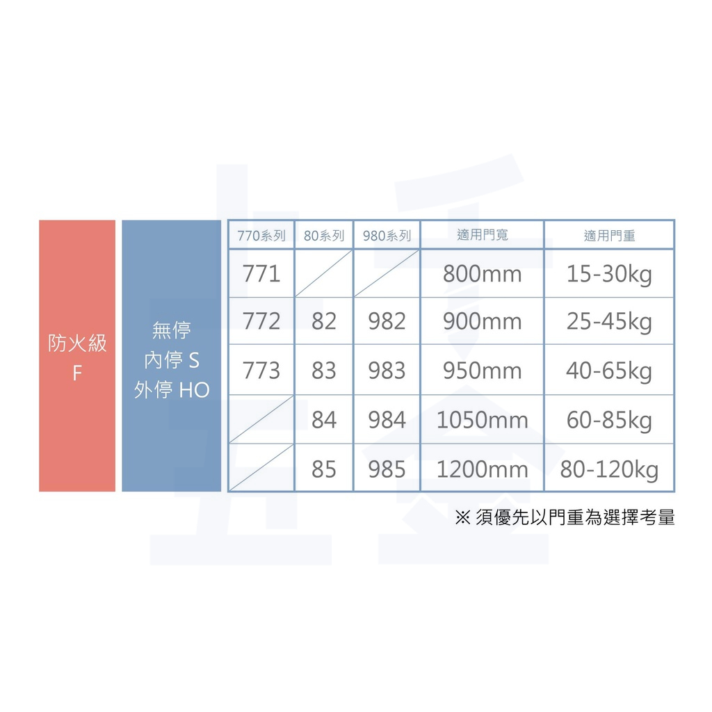 門弓器 加安牌 FHO984 外停 門重60-85kg 台灣製 防火級 門弓器 自動關門器 門開180度(可自行調整), , large