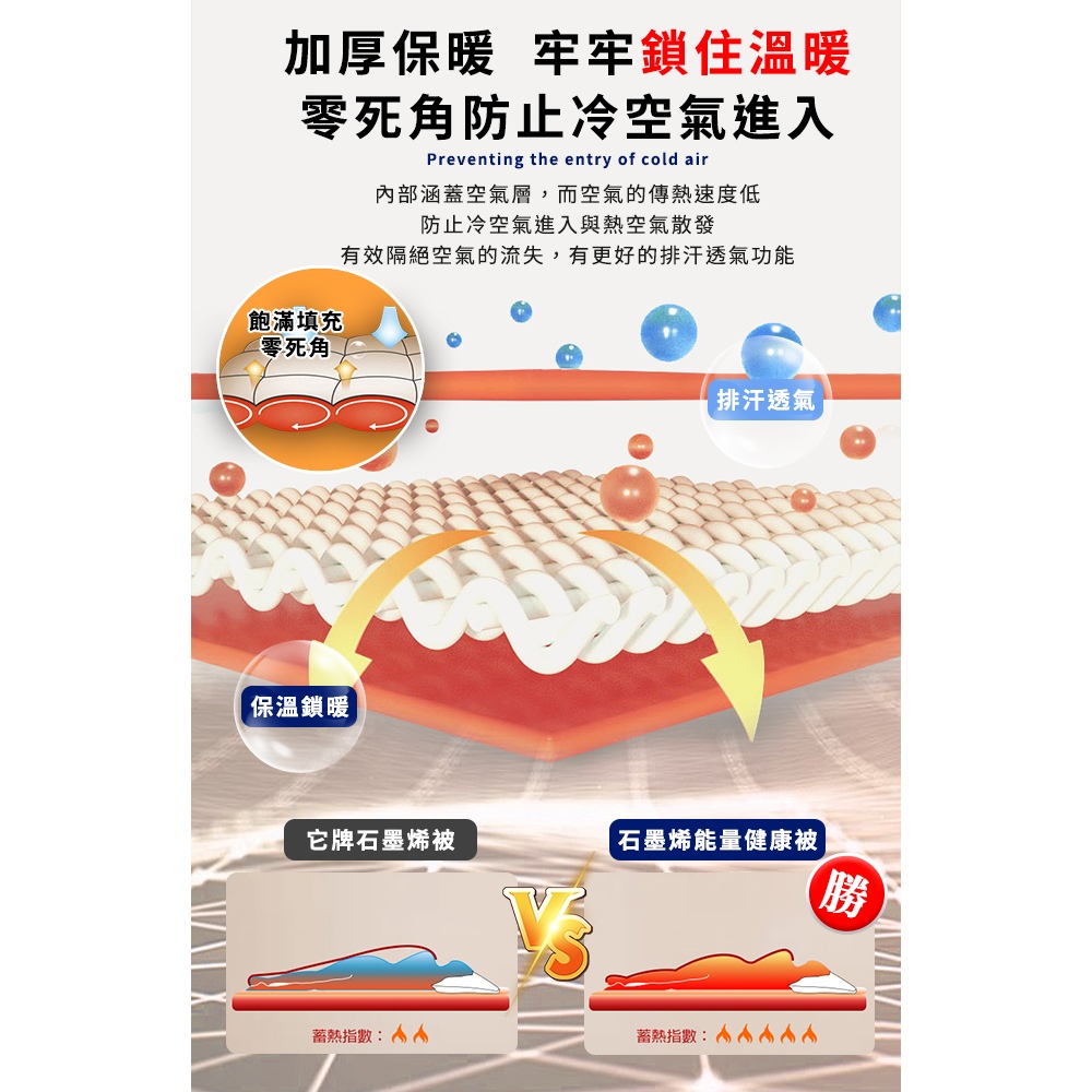 【Hilton 希爾頓】石墨烯能量羊毛健康被2公斤/灰 7/1-7/31 滿千送【AOC】超聲波智能電動牙刷1個, , large