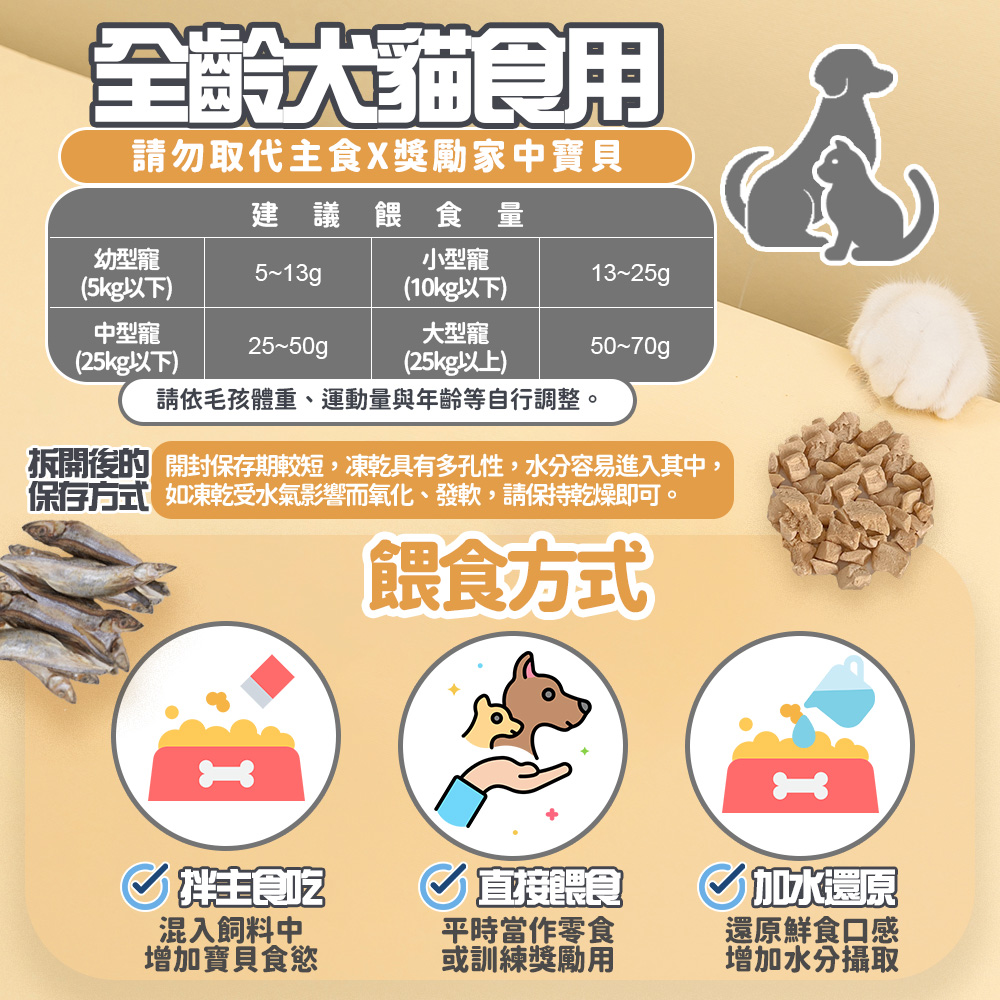 【咪咪購物】咕沛日常 寵物純肉零食凍乾 鮪魚丁 100gX1包, , large