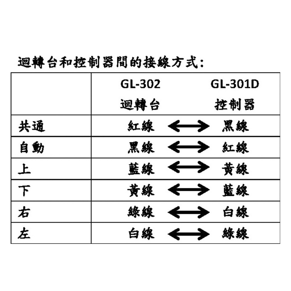 昌運監視器 GL-302 室內外迴轉台 網路監控專用迴轉台 旋轉台 355度左右旋轉角度, , large