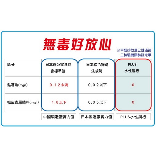 *需預訂 普樂士PLUS 60*45CM水性鋼板白板(S428-169)因體積較大，訂購前請先來電詢問配送方式, , large