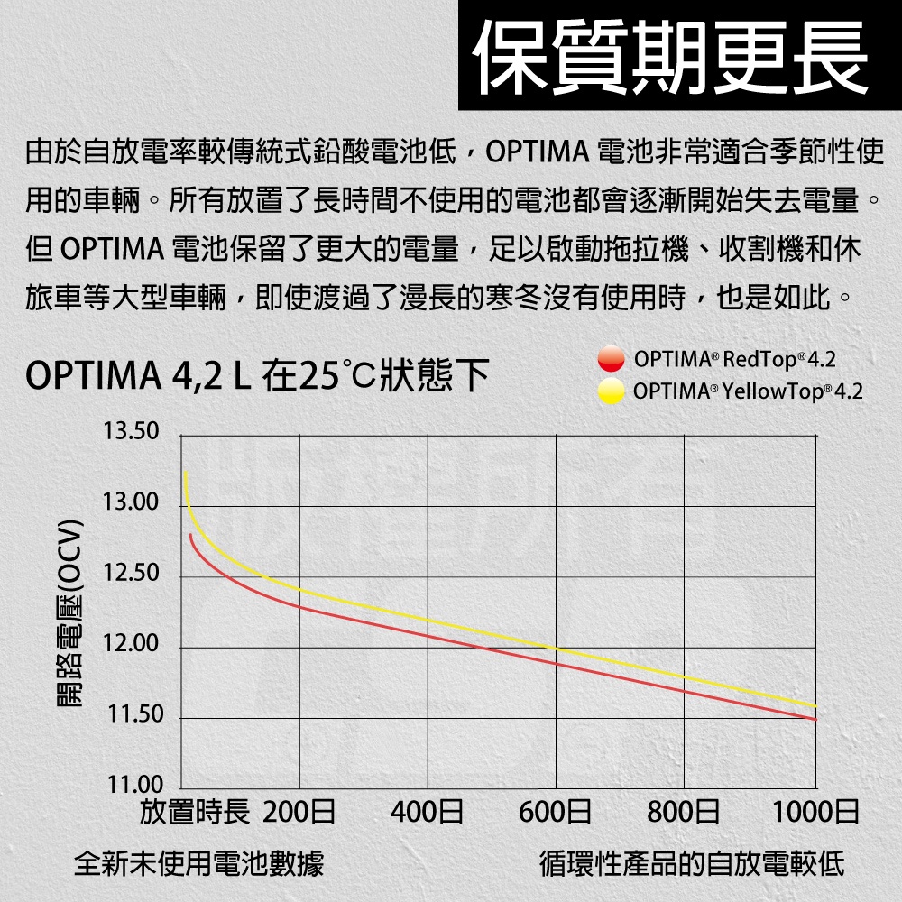 OPTIMA 藍D26R 12V50A 815CCA 船用蓄電池 海運鉛酸電池 海事船舶用鉛酸蓄電池  船舶專用免維護蓄電池, , large
