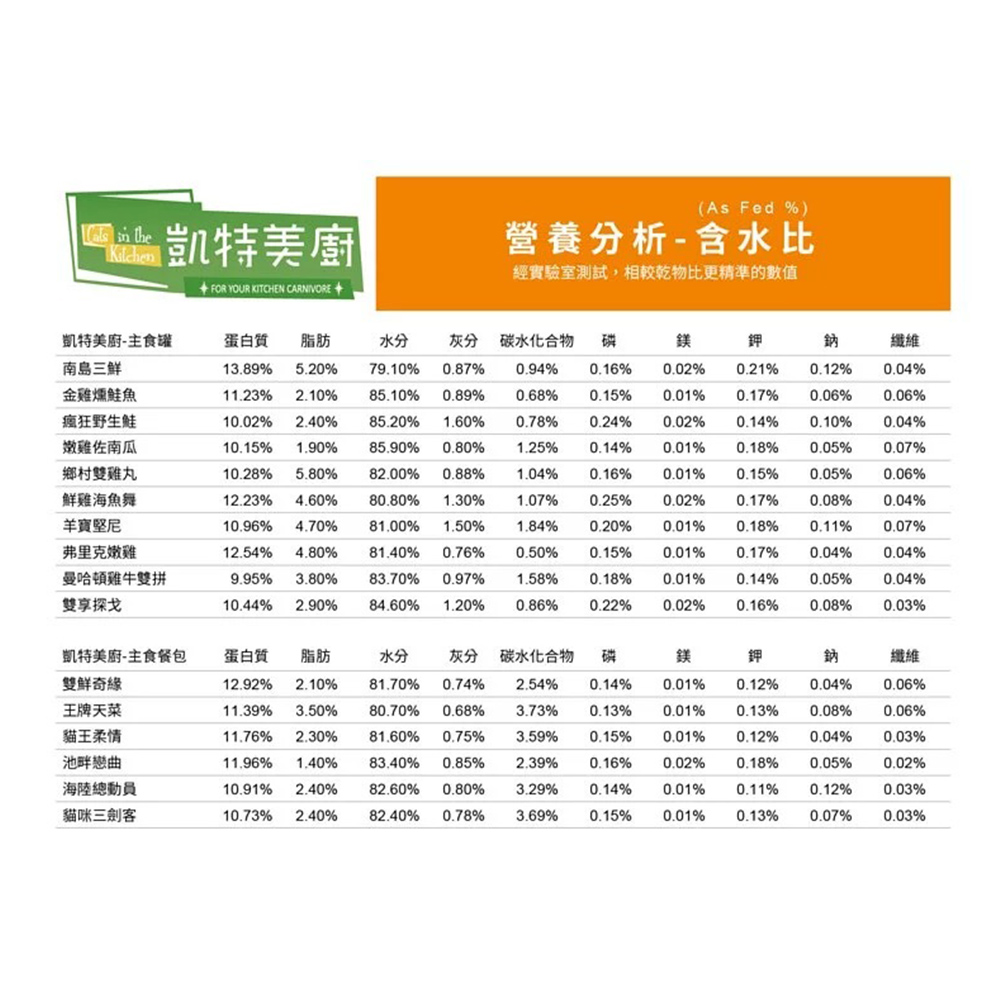 【凱特美廚】全齡貓 無穀 貓罐頭 主食罐90gX24罐, , large