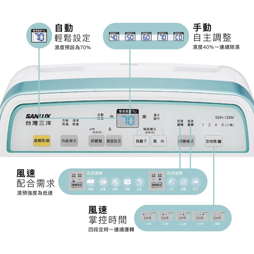 SANLUX 台灣三洋 12公升除濕機SDH-128M, , large