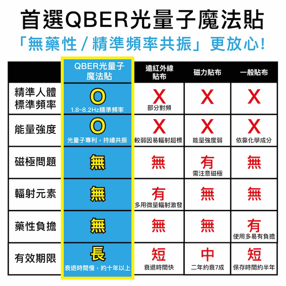 [QBER]光量子-魔法貼 (強力型), , large