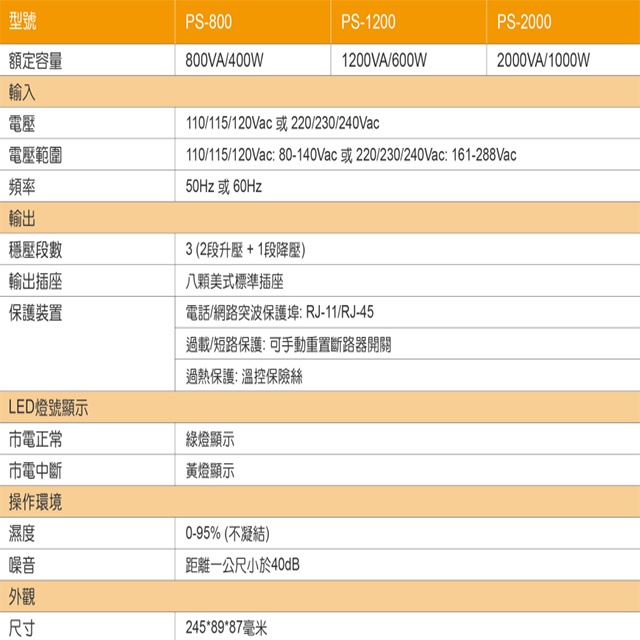 昌運監視器 IDEAL愛迪歐 PS-2000 2000VA 三段式穩壓器 全電子式穩壓器 AVR穩壓器, , large