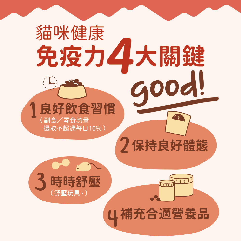 【IN-Plus】左旋離胺酸 雙效防禦配方30包/盒(全齡貓/貓咪免疫保健/貓咪保健/眼睛保健), , large
