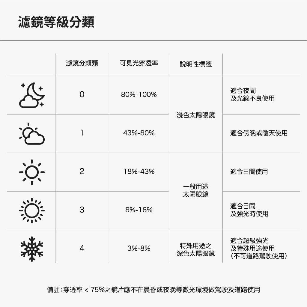 [秉宸] NEW BALANCE 運動太陽眼鏡 偏光鏡 台灣公司貨 可調鼻墊 運動眼鏡 NB08111 25SS, , large