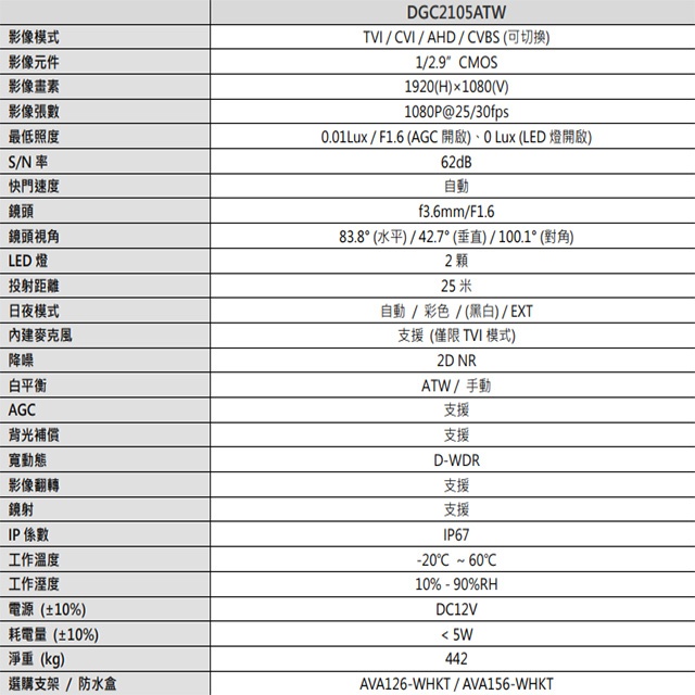 昌運監視器 AVTECH 陞泰 DGC2105ATW 200萬 四合一全彩槍型攝影機 內建麥克風, , large