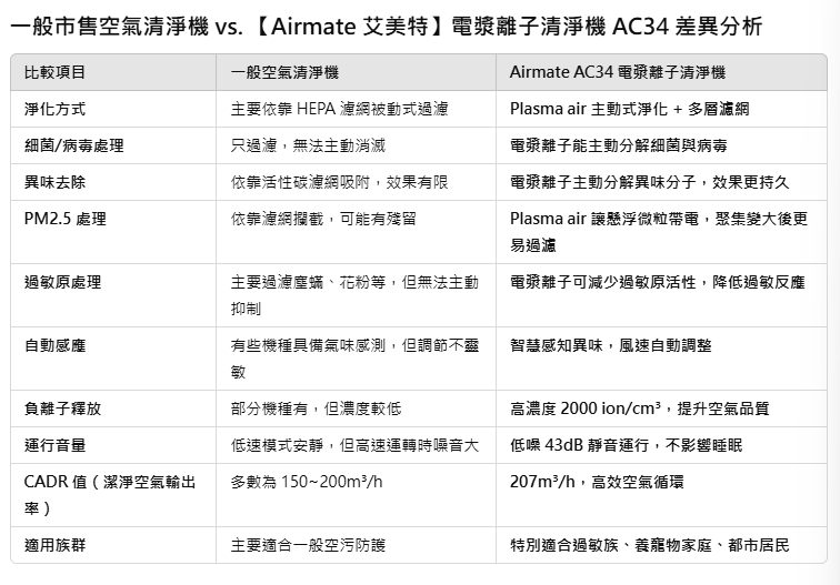 AIRMATE , , large