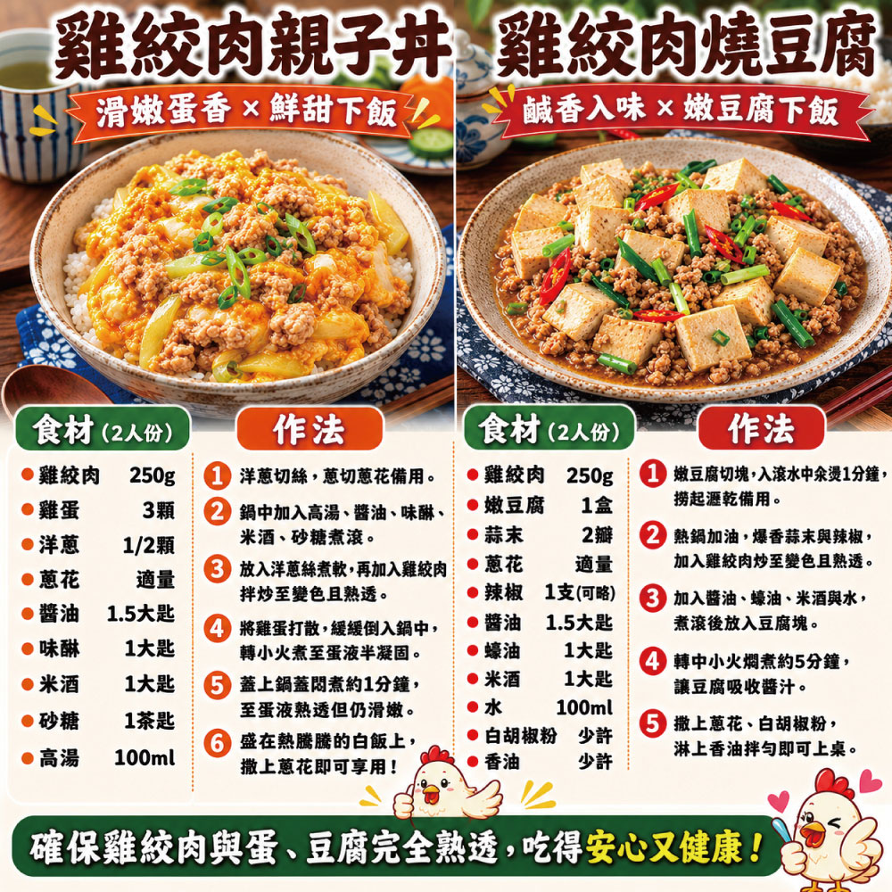 約克街肉鋪 純淨台灣國產雞胸絞肉12包（200g&plusmn;10%/包）, , large