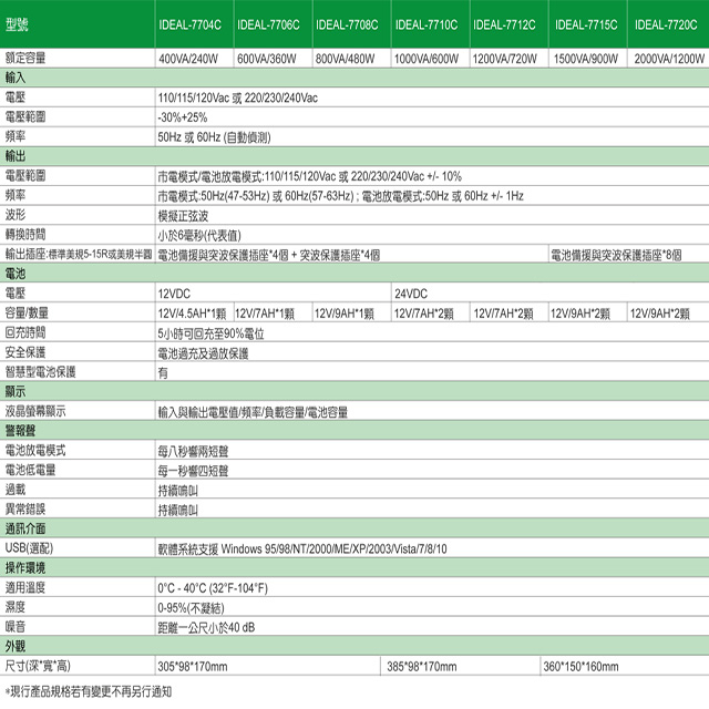 昌運監視器 IDEAL愛迪歐 IDEAL-7706C 在線互動式 600VA 110V UPS 不斷電系統 含監控軟體, , large