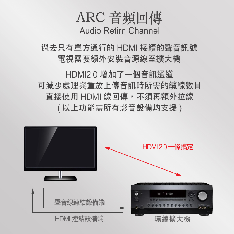 【iNeno】HDMI High Speed 超高畫質扁平傳輸線 HDMI2.0版-1M, , large