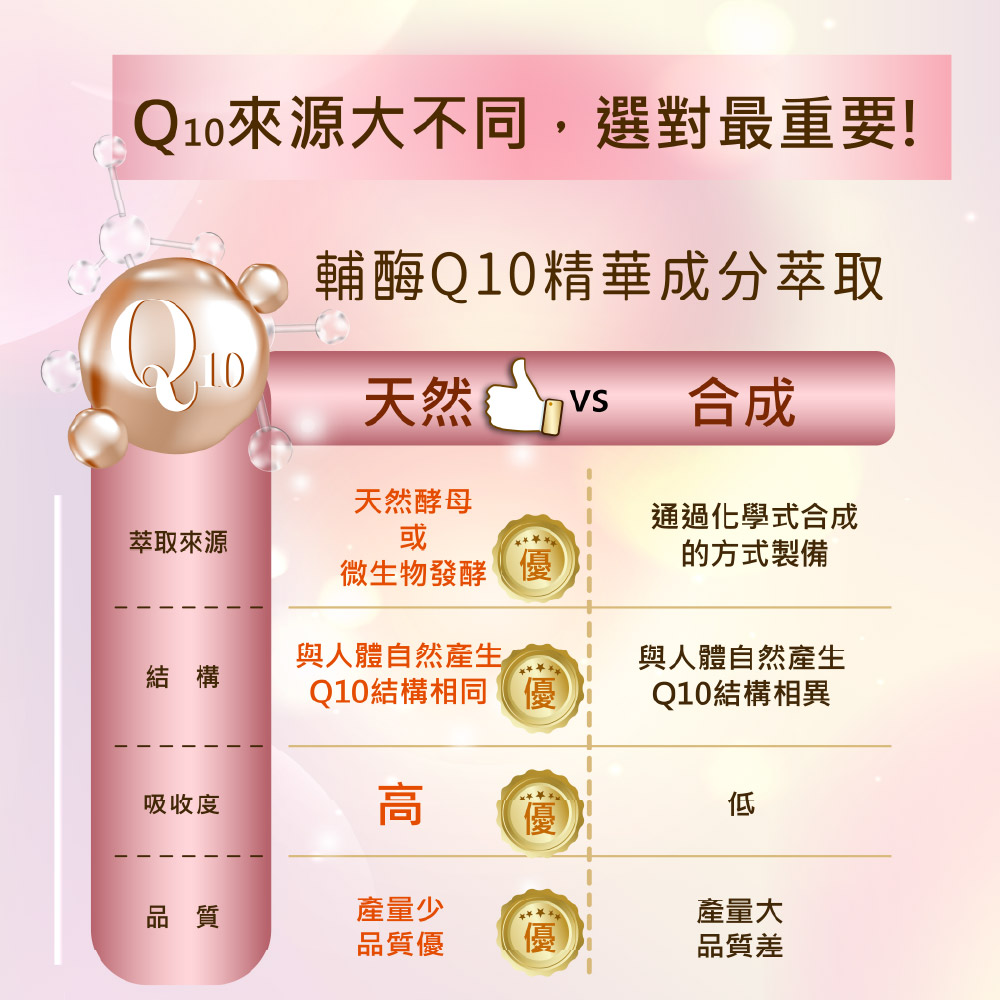 [群星生醫] 日本原裝 元氣能寶欣Q10軟膠囊, , large