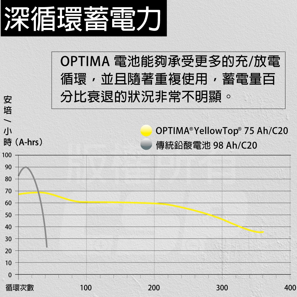 OPTIMA 藍D26R 12V50A 815CCA 船用蓄電池 海運鉛酸電池 海事船舶用鉛酸蓄電池  船舶專用免維護蓄電池, , large