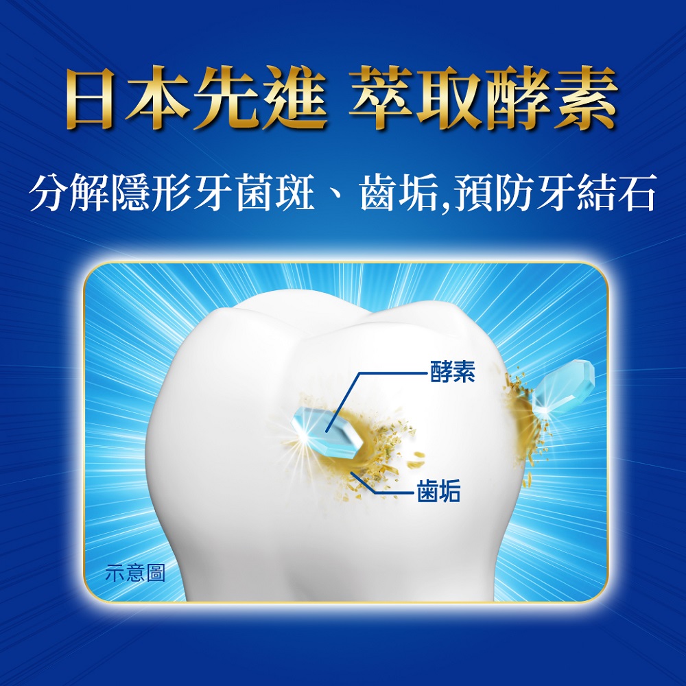 日本獅王固齒佳Pro酵素全效牙膏療癒柑橘, , large