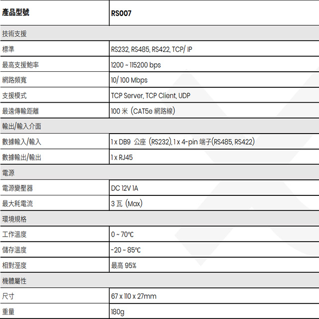 昌運監視器 RS007 RS232/RS422/RS485 轉網路(TCP/IP)轉換器 支援全雙工傳輸, , large