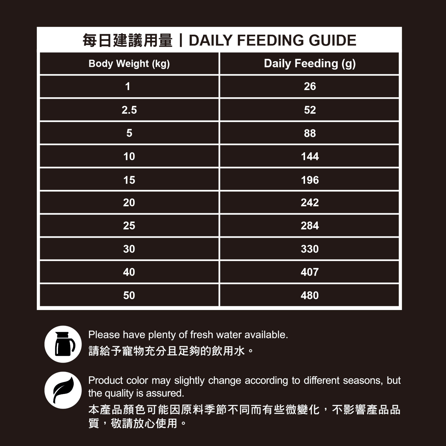 【TAPAZO 特百滋】凍乾三重奏 5磅 成幼犬/成犬/熟齡犬低敏配方狗飼料 狗乾糧 凍乾飼料(無穀/狗糧/犬糧), , large