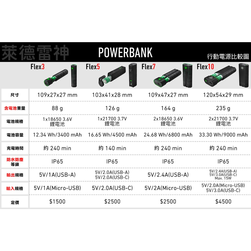 【德國Ledlenser】Flex5行動電源, , large
