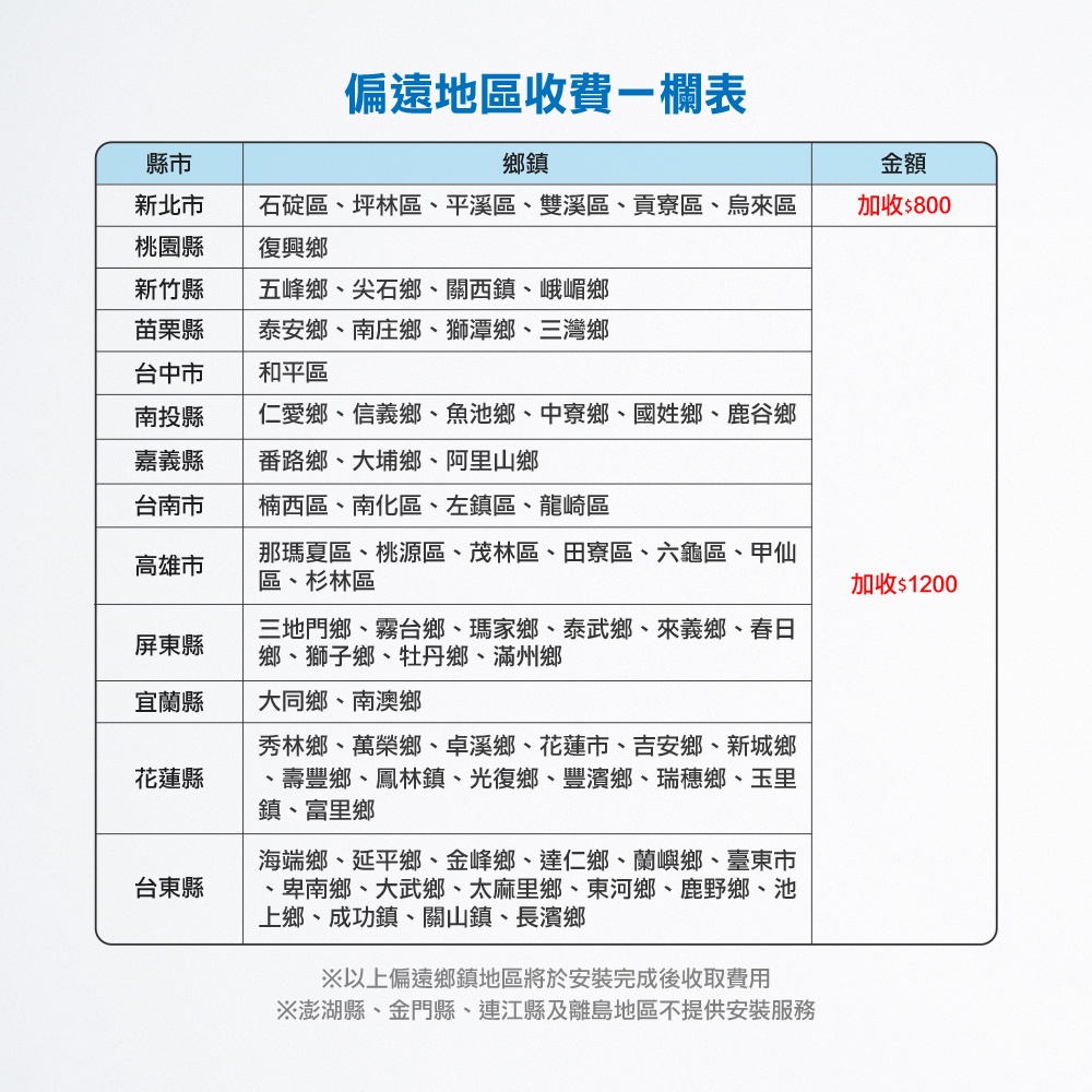 【麗水生活】愛科濾淨 DCP3000 三道過濾組  過濾器 淨水器 含濾心 愛惠浦科技濾心, , large