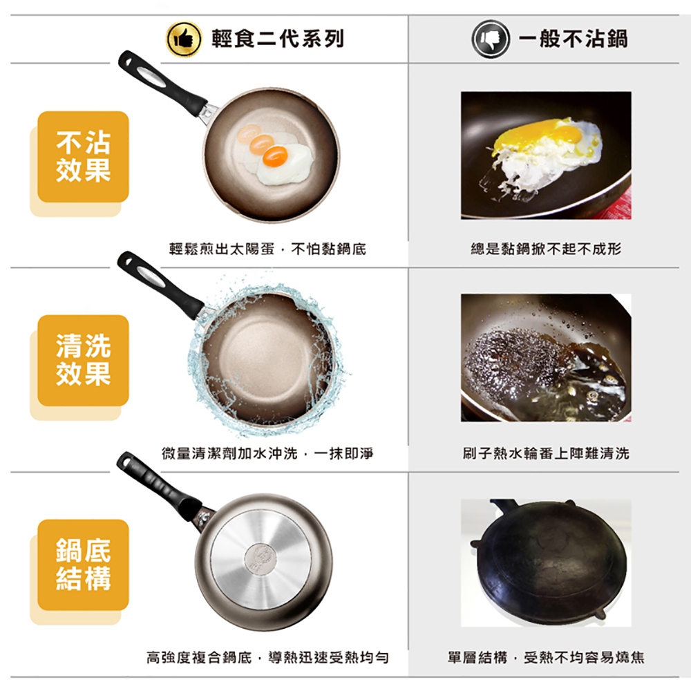【日本Peacetar必仕達】澳洲原礦 手工鑄造 二代輕食系列 蛋包飯鍋19cm, , large