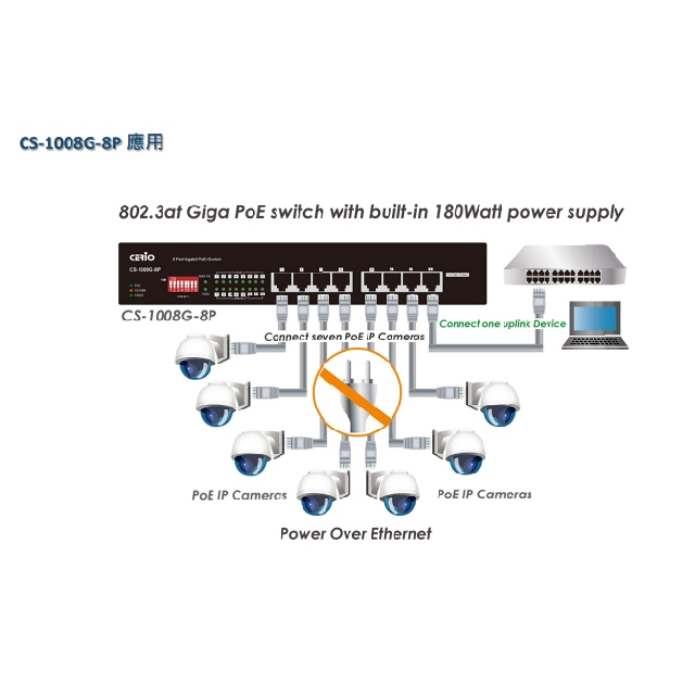 昌運監視器 CERIO 智鼎 CS-1008G-8P 8埠 10/100/1000Mbps Gigabit PoE+ 網路交換器, , large