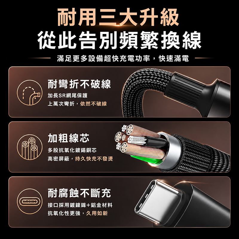 [翊承]【免運 + 贈品】PD 120W 中空炫彩手機閃充編織線TYPE-C TO TYPE-C, , large