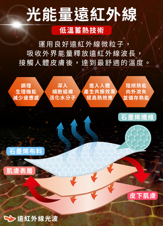 【Hilton 希爾頓】石墨烯黑科技能量健康被1.5公斤-星際藍 5/4-6/1 滿千送AOC電動牙刷, , large