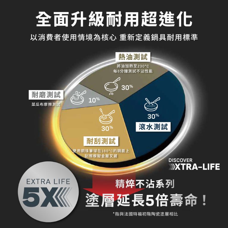 特福精焠系列28CM不沾平底鍋, , large